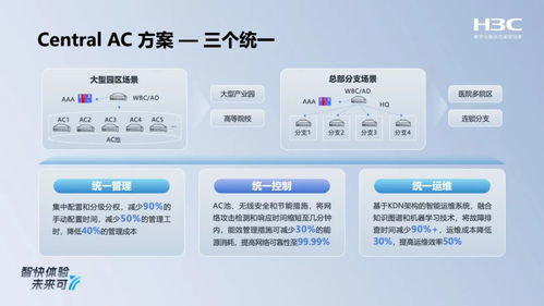 新華三全場景智原生Wi-Fi 7新品發(fā)布，以多路射頻切換與安全軟實(shí)力重塑無線網(wǎng)絡(luò)體驗(yàn)