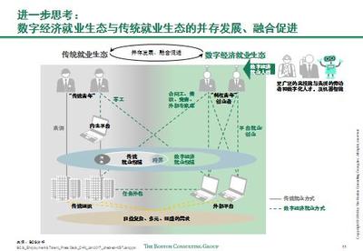 波士頓咨詢展望 2035年中國數(shù)字經濟就業(yè)容量將突破4億，電子商務與信息咨詢引領增長